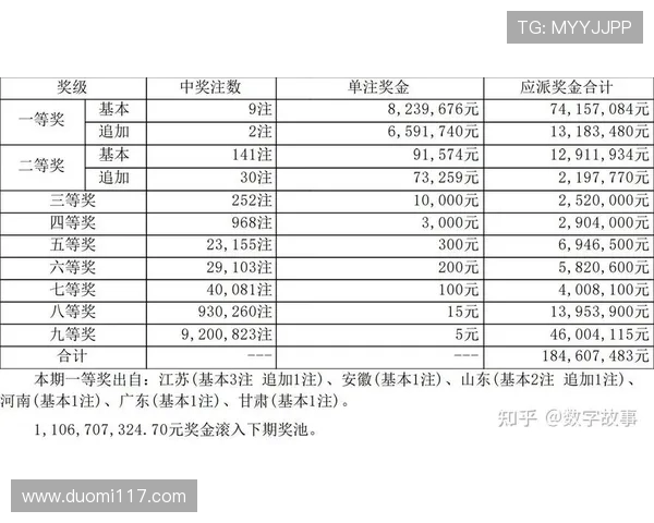 大乐透最新开奖结果揭晓时刻